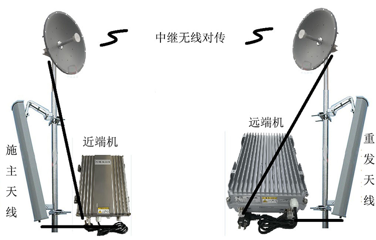 东川智能无线拉远移频中继直放站近端机远端机